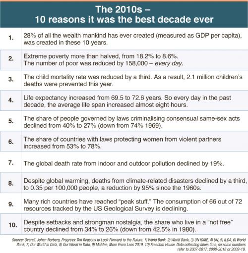 The2010s 10 reasons it was the best decade ever WEB2