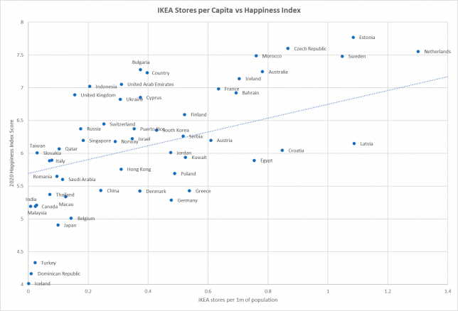 Ikea Happiness Index Graph 002