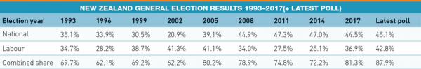 nz elections