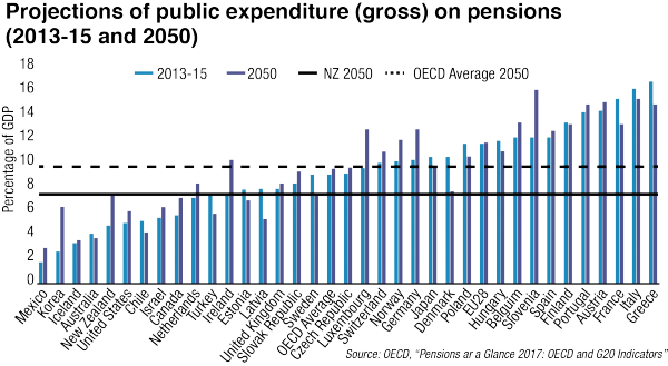 Projections of public expenditure.print 