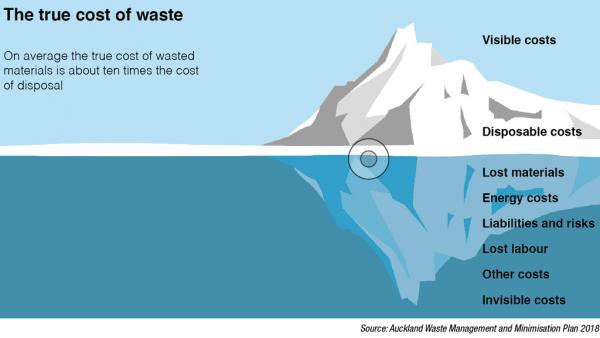 iceberg