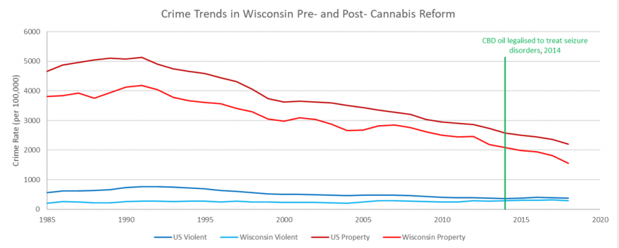 Wisconson