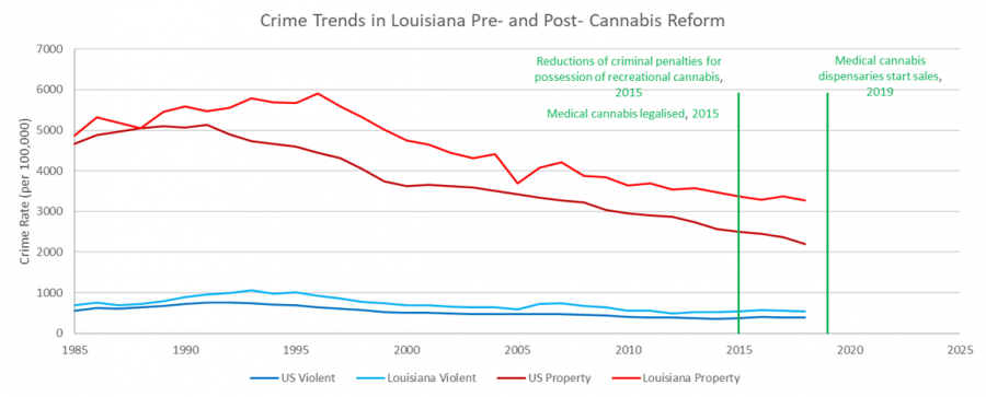 Louisiana3