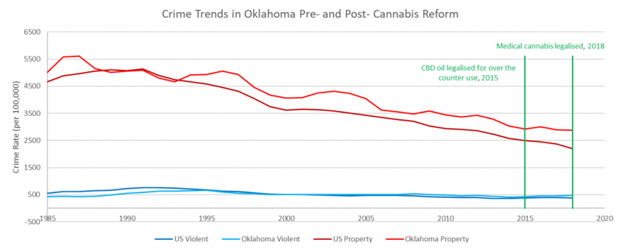 Oklahoma3
