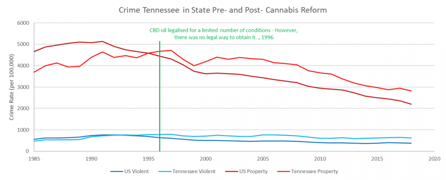 Tennessee3