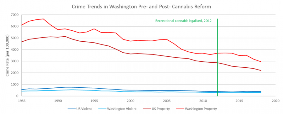 Washington2