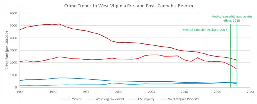 West Virginia2