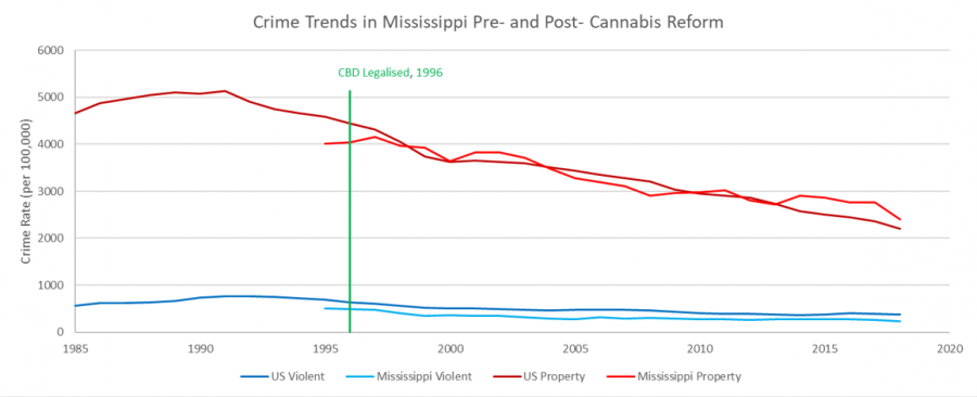 Mississippi3