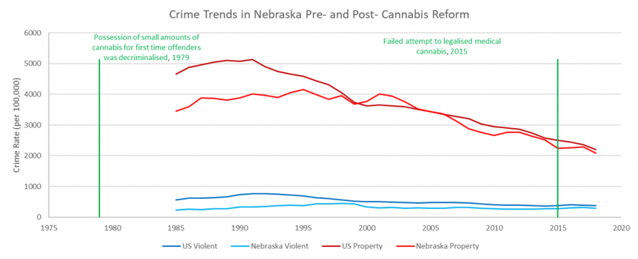Nebraska2