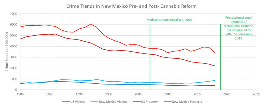 New Mexico3