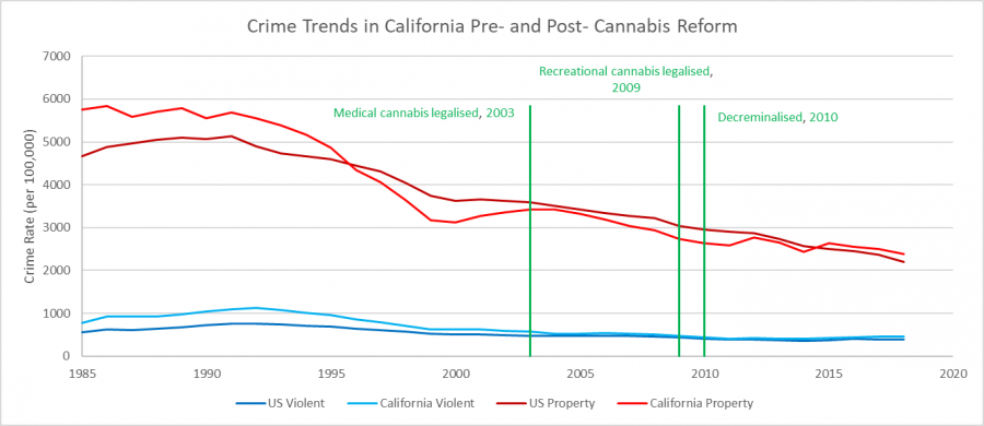 California3